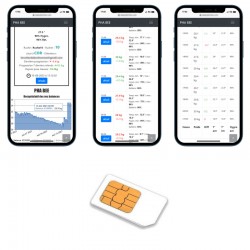 Abonnement Appli & GSM